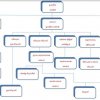 GN Divisions - new